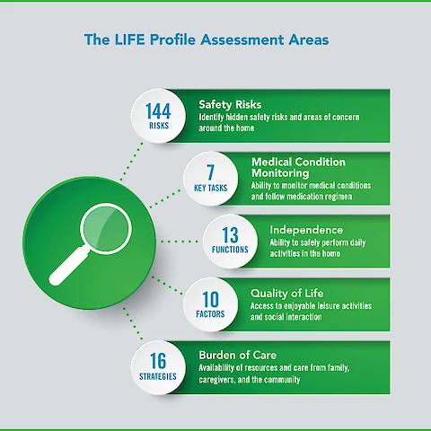 Assessment Areas