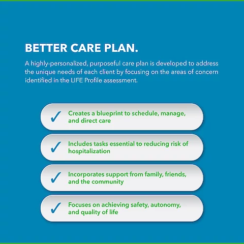 BETTER Care Plan